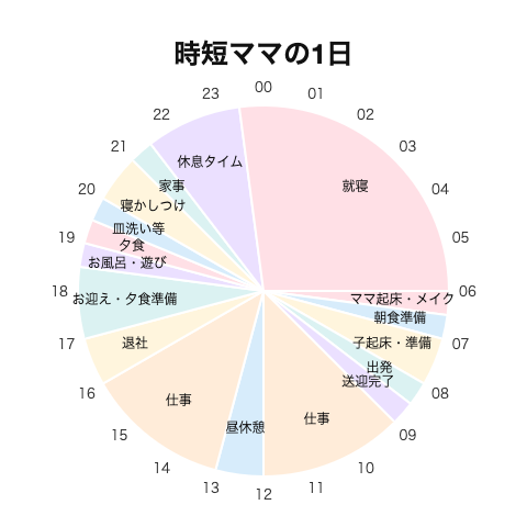 時短ママの1日