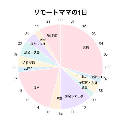 リモートママの1日