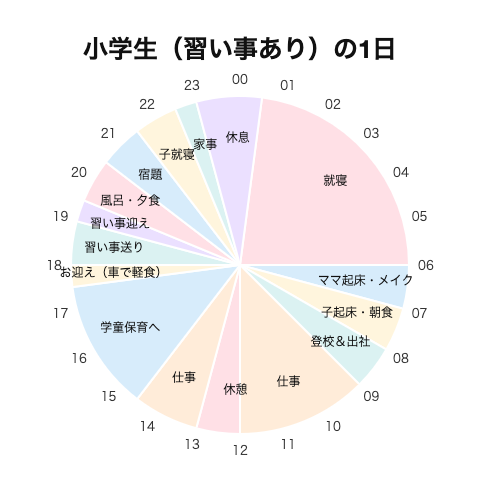 小学生ママの1日