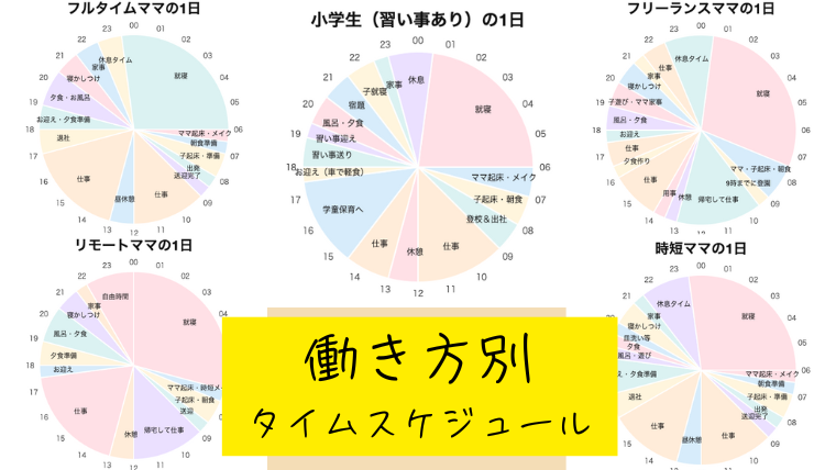 働き方別スケジュール